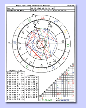 Horoskop Goethe